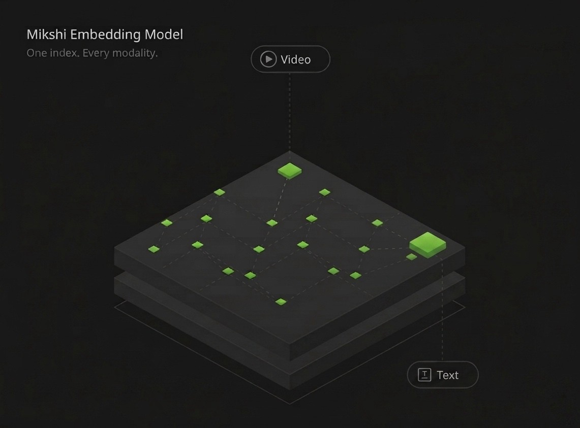 Multimodal embedding diagram