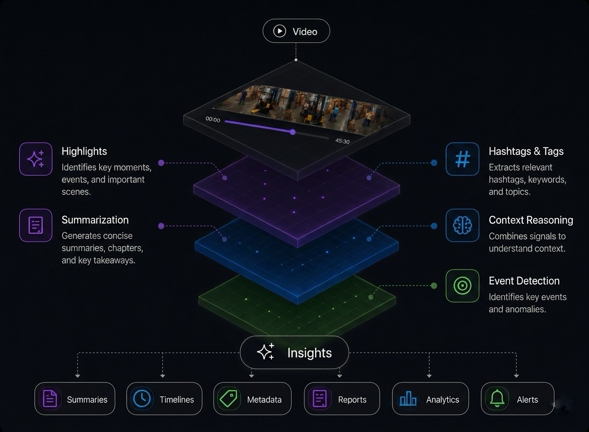 Video language model diagram