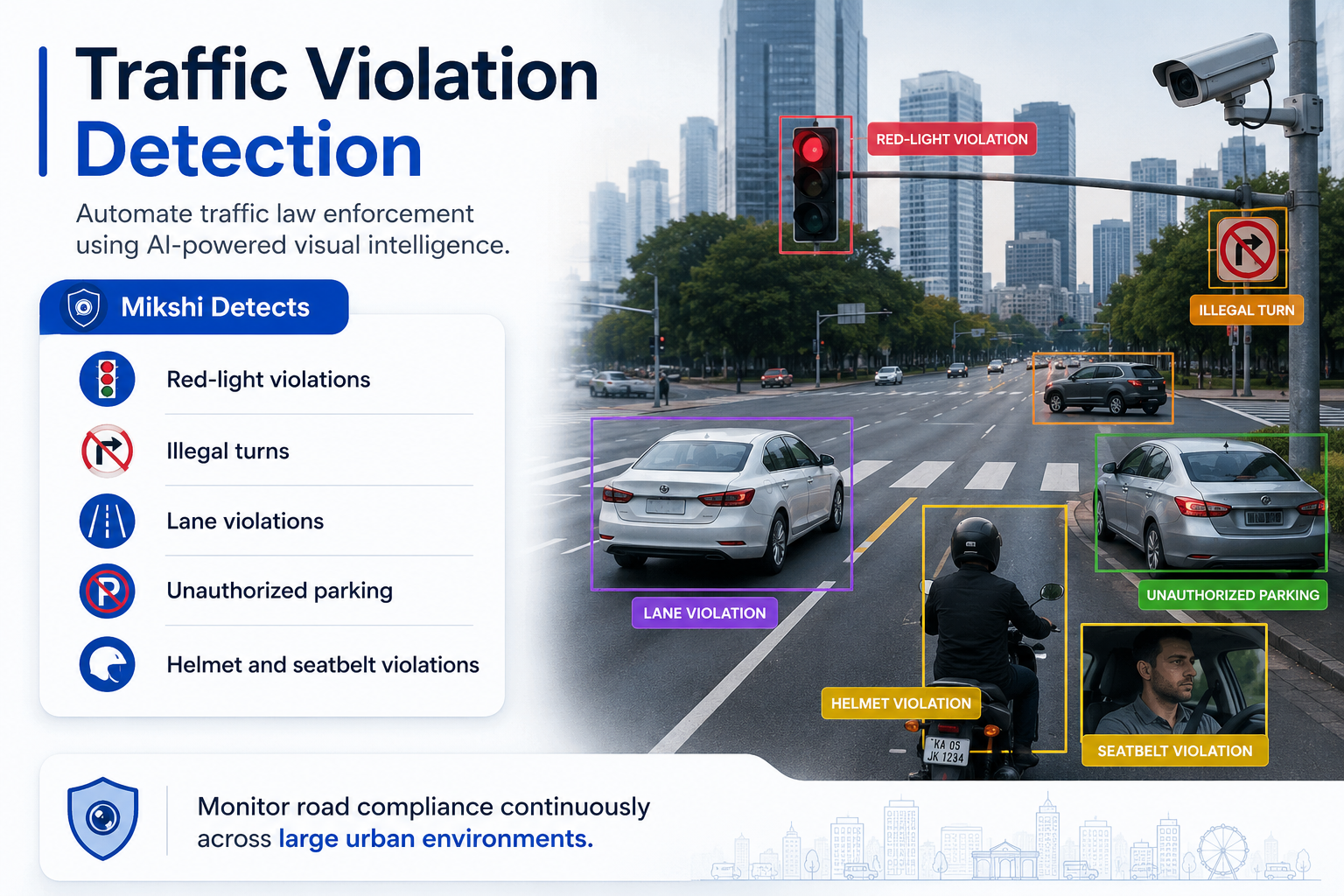 Traffic Violation Detection